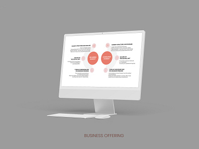 Infographic Designs for Business Solution