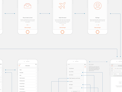 Welcome Aboard Wireframe