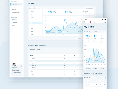 Key Metrics Dashboard analytics app ats clean dashboard design graph kpi metrics minimal product product design pwa ui ux web website