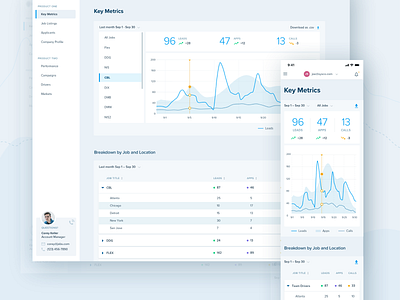 Key Metrics Dashboard