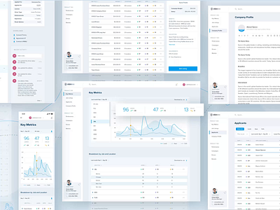 ATS Dashboard UI analytics animation app applicants chart dashboard design graph hiring hr job listings metrics recruiting tracking typography ui ux web website