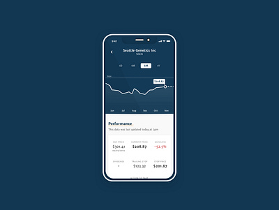Stock performance for an investment advice app app clean finance flat investment iphone minimal mobile simple stocks ui ux