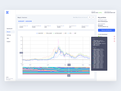 Nazca: Crypto Strategy Building Wizard