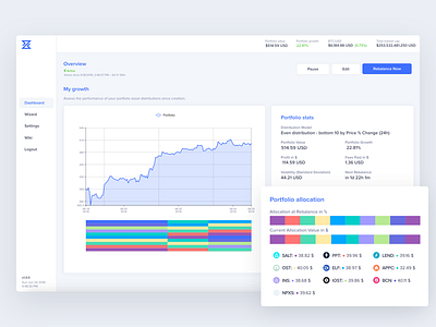 Nazca: Dashboard