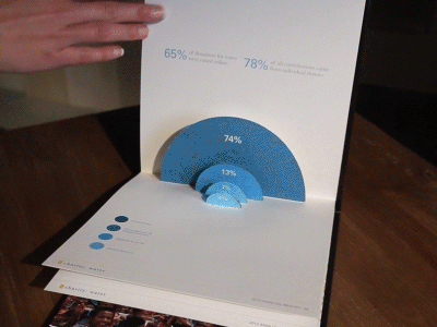 Pop-Up Annual Report for Charity Water