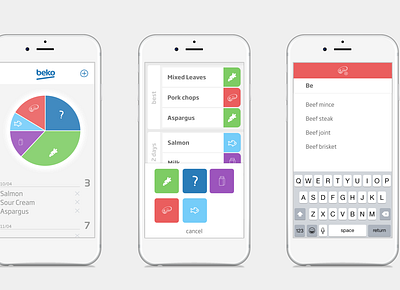 Mid-fidelity wireframes for Beko design ui ux ux design wireframes