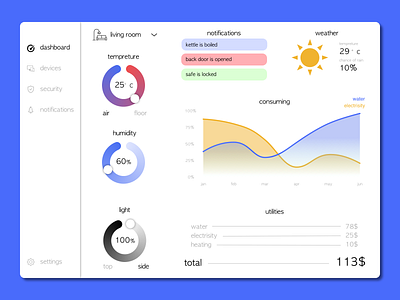 #DailyUI 021 - Home Monitoring Dashboard daily 100 challenge daily ui dailyui dashboad home home monitoring home monitoring dashboard monitoring monitoring dashboard smart home ui