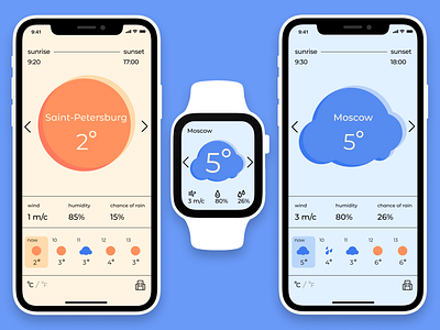 #Daily UI 037 - Weather app app design daily 100 challenge daily ui dailyui interface ui watch weather weather app weather forecast