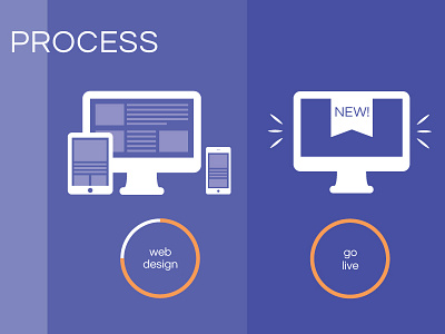 Process Infographic infographic process progress web design