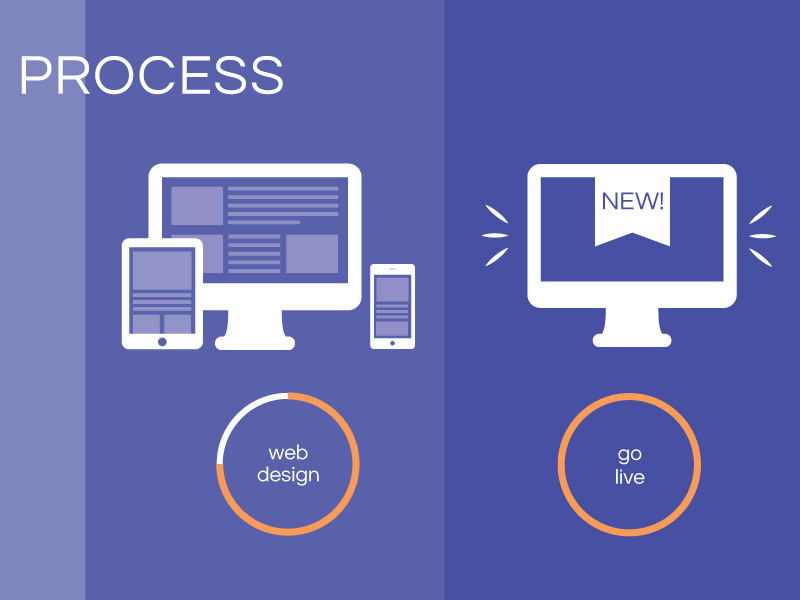 Process Infographic web design process progress infographic