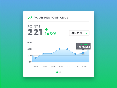 Performance Widget app dashboard design gradient graphics startups stats ui ux