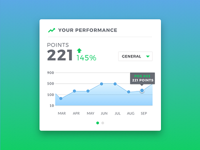 Performance Widget