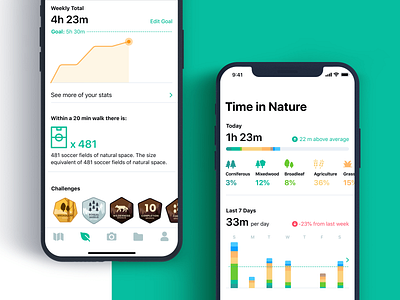 Time in Nature Stats app application bar charts bars diagram environment goal icons iphone map mobile nature outdoor outdoor badge outdoors statistics stats tracking trekking week stats