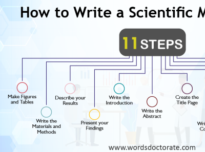11 Steps on How to write a Scientific Manuscript - Words Doctora howtowriteascientificmanuscript
