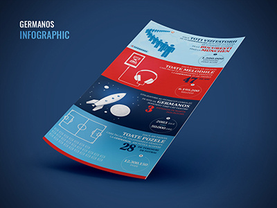 Germanos - Infographic