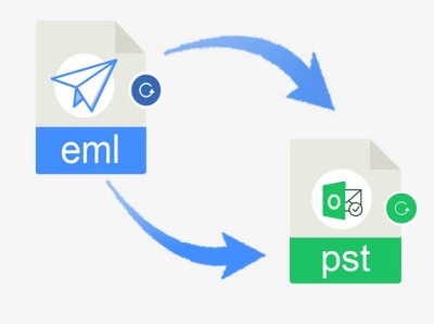 EML zu PST Konverter-Lösung emlzupst emlzupstkonverter