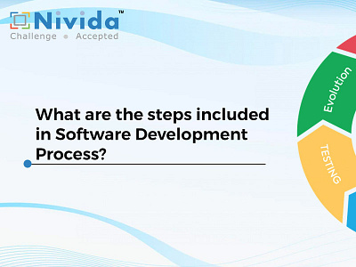 What are the steps included in Software Development Process?