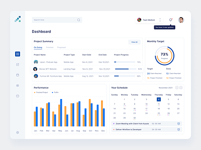 Kerjho - Project Management Dashboard chart dashboard dashboard ui kerjho manage management manager precentage progress project project management project manager project summary stats task task management task manager team team management team manager