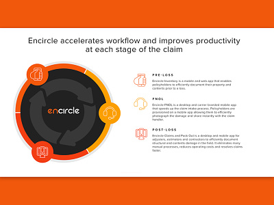 Encircle - Module diagram interactive content interactive diagram
