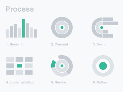 Processs icons process