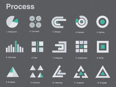 Process 2 icons process