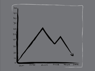 Graph(ic) -A New Dawn animate art chart downsign gif graph mountain photograph sam o omo sun