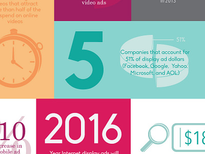 Digital Advertising by the Numbers Infographic