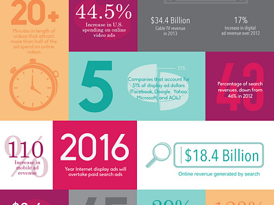 Digital Advertising by the Numbers Infographic by Madeleine Weiss on ...