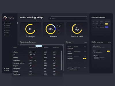 School Performance Dashboard dashboard design desktop education figma makeevaflchallenge ui ux web