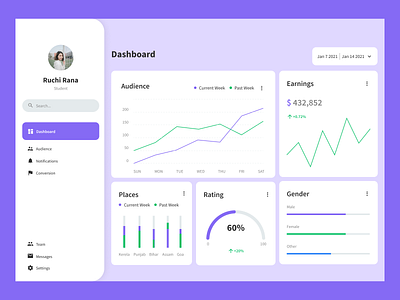Dashboard Concept analysis comparison dashboard design earnings figma ratings ui website