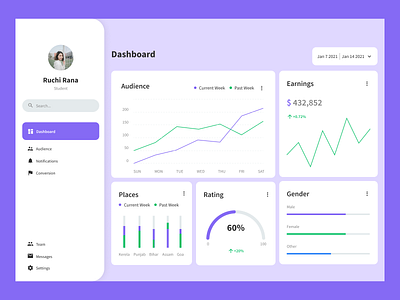 Dashboard Concept