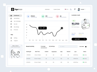 Marketplace Dashboard UI ad analytic ad management ad runner advertisement black theme classic dashboard dashboard dashboard ui design graph ui indian design studio indianpix light theme dashboard line illustrations marketplace minimal dashboard minimal design programmatic sanket pal