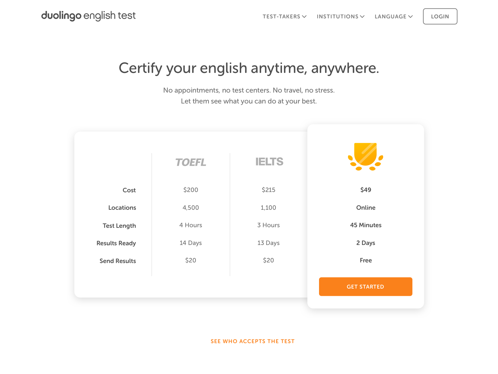 duolingo test of english