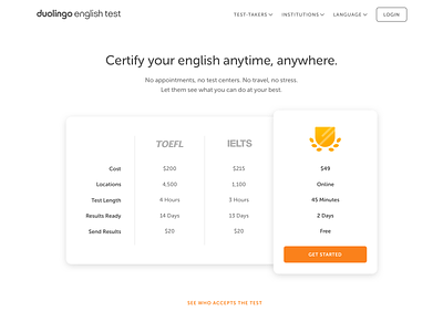 Duolingo English Test