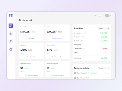 Revenue analytics dashboard