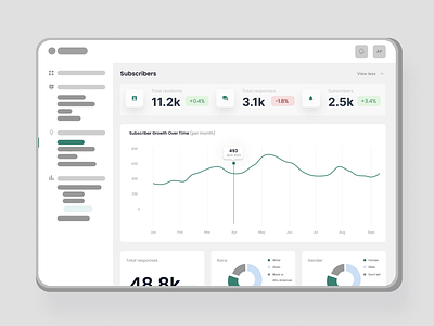 Data Dashboard Redesign dashboard data visualization ixd product design ui design ux