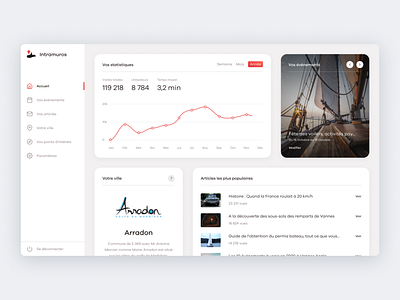 Intramuros dashboard - Local events near your town dashboard desktop events figma statistics ui ux website