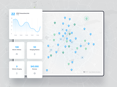 IOTA – Smart Mobility Simulator on Desktop