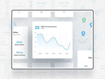 IOTA – Smart Mobility Simulator Blocks