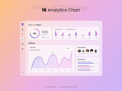 Analytics Chart - Daily UI 018 analytic analytics analytics chart analytics dashboard dailyui dailyuichallenge design sketch ui ui design