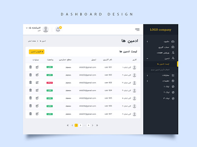 UI & UX design of dashboard design graphic design ui ux