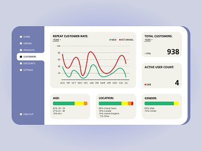 E-commerce Dashboard UI