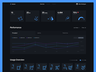Dashboard Dark Version analytics blue dark dashboard desktop graph illustration interface maison significa ui ux