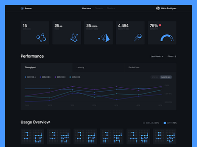 Dashboard Dark Version