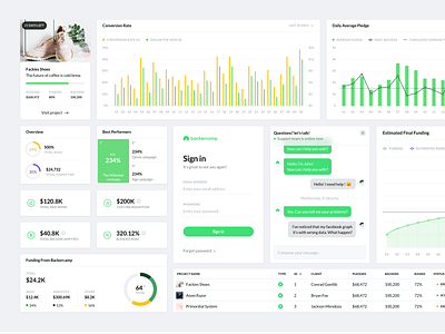 Backercamp - Components cards charts chat components crowdfunding design desktop green interface tables ui ux
