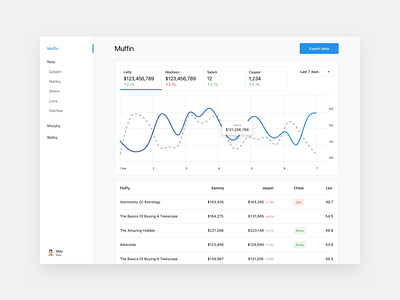 Insurance dashboard