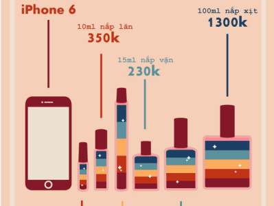 Advoire perfume size