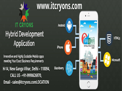 Best Mobile Application Development Company India Copy application development company