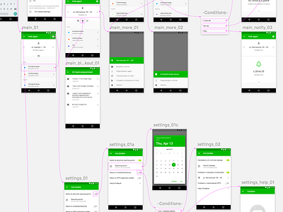 User Journey Map android app mobile ui ux