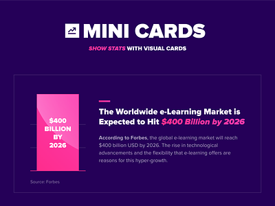 E-Learning Statistics - Market Size [Mini Cards] article blog card chart creative e learning font free freebie graph illustration infographic infographics inspiration mini post statistics stats ui website